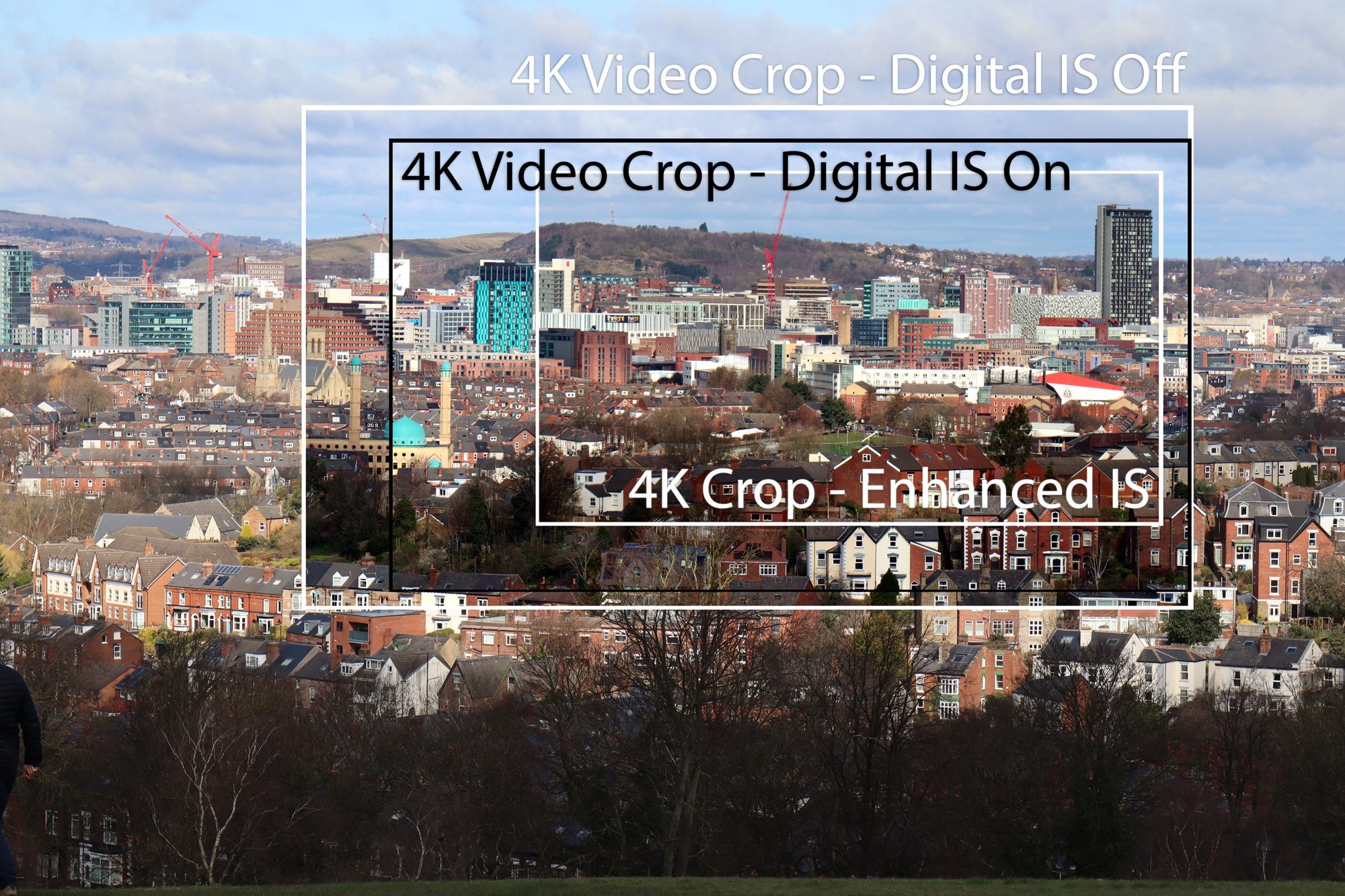 4K Video on the Canon EOS M50