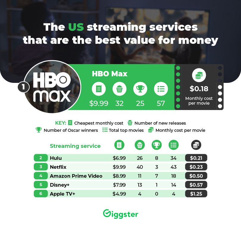 HBO Max: os 11 melhores lançamentos do streaming em 2022