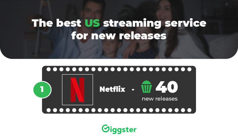 Best streaming service 2022: Netflix and more compared