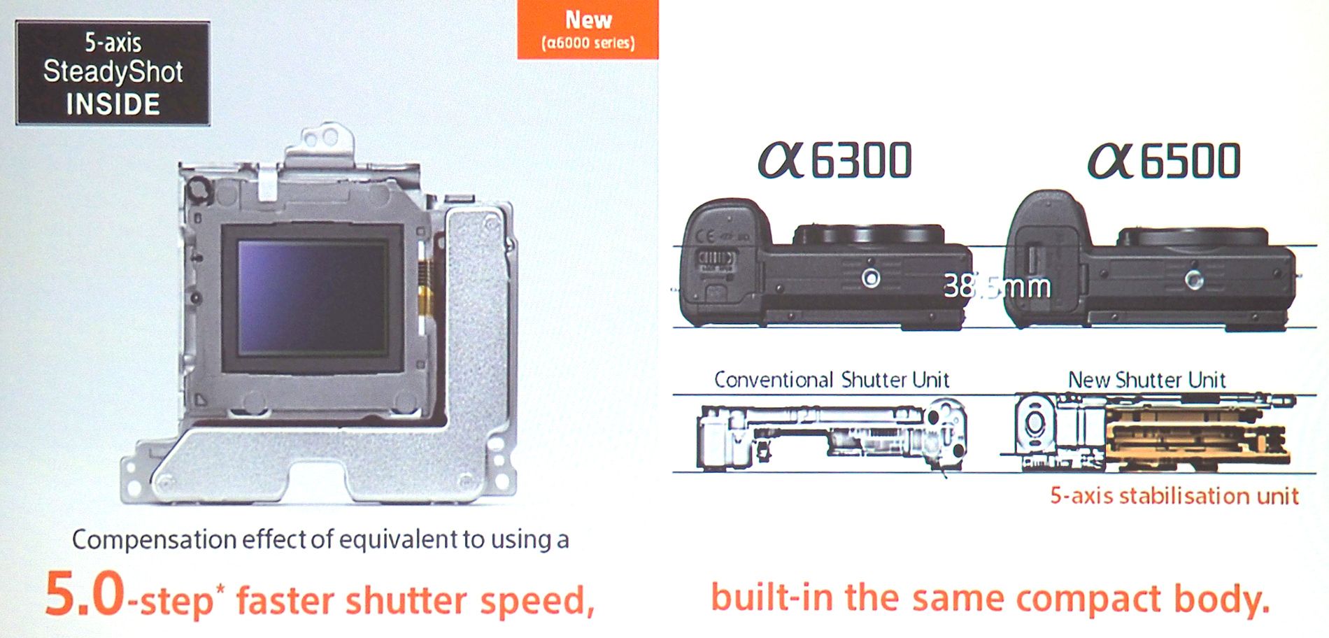 Highres A6500 New Shutter Unit and 5 Axis Is 1476438450