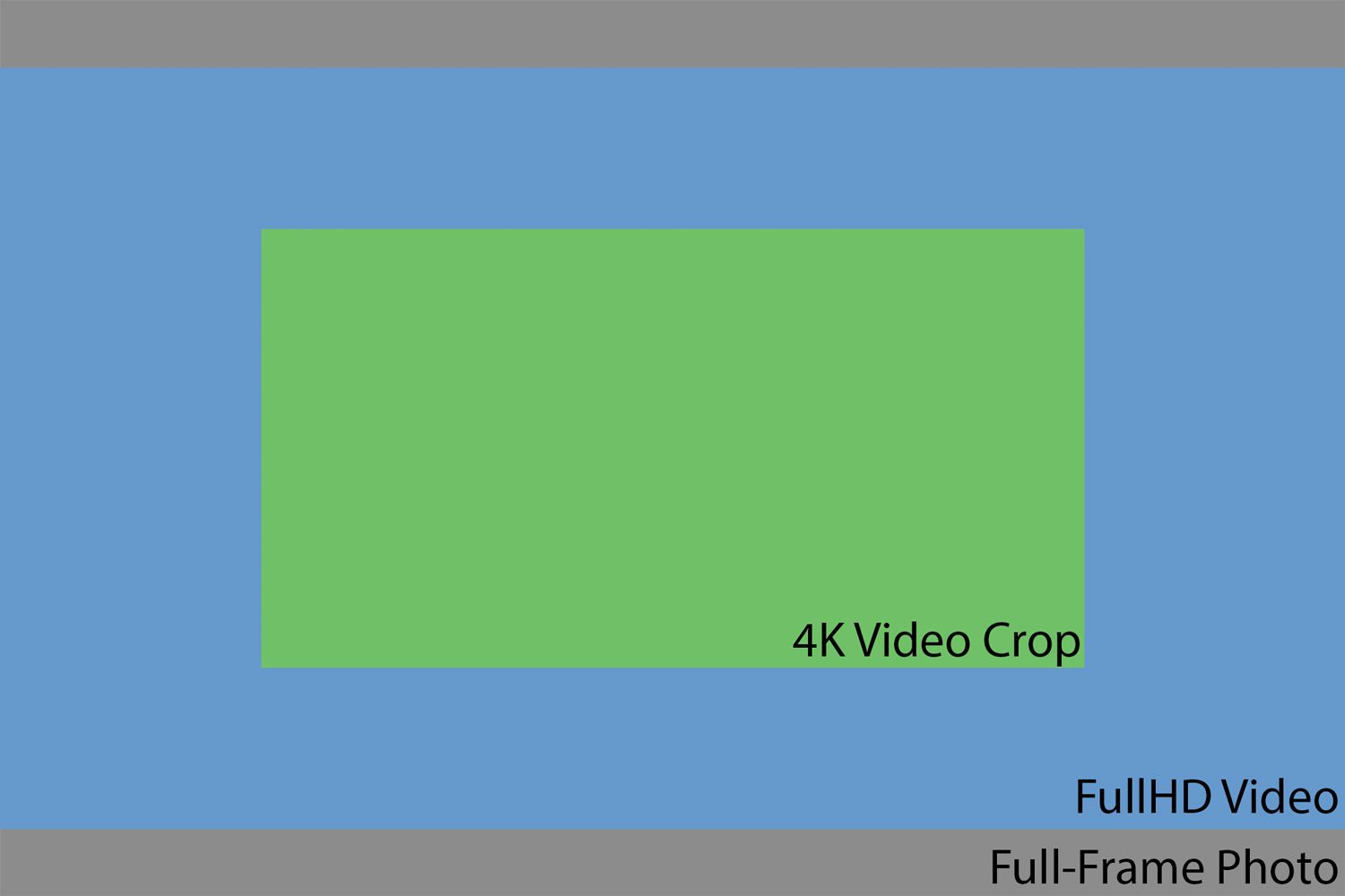 Highres Video Crop Factor1 1475140018