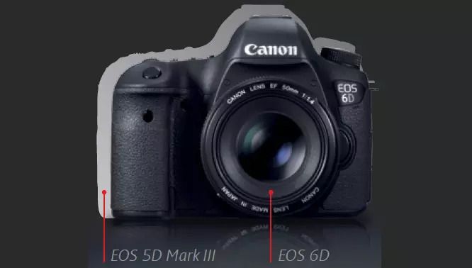Canon Eos 5d Mkiii Size Vs Canon Eos 6d