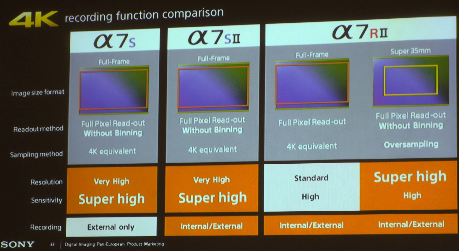 Highres Sony Alpha A7s Video Comparison 4 K 1444889173