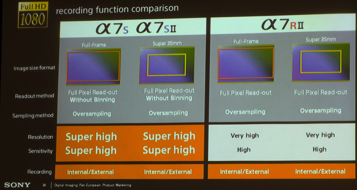 Highres Sony A7s Video Comparison Fullhd1 1444889171