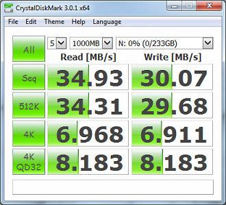 Samsung Portable SSD T1 250GB Review: Samsung T1 Usb2