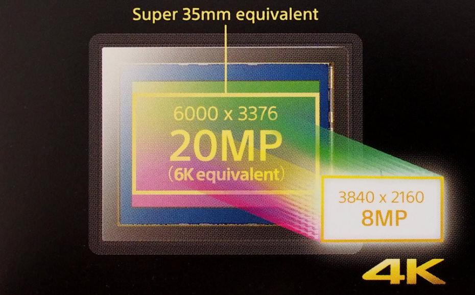 Sony Alpha A6300 Review: Super35 Equivalent 4K Video P2100118