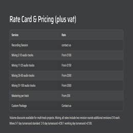 Custom Package: Mixing/Mastering Tracks