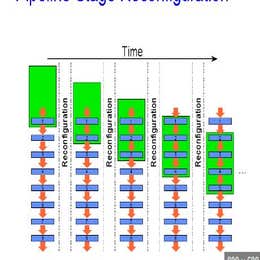 Stage Reconfiguration
